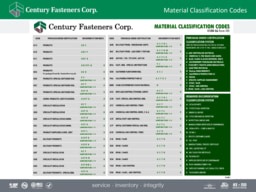 Material Classification Codes