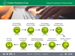 Typical Customer Process Flow